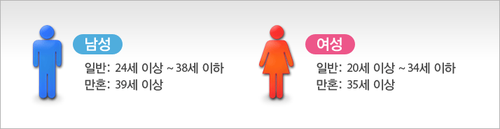 ���� - �Ϲ�: 24�� �̻� ~ 38�� ���� ��ȥ: 39�� �̻�, ���� - �Ϲ�: 20�� �̻� ~ 34�� ����
		��ȥ: 35�� �̻�