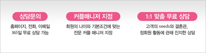 1.��㹮�� : Ȩ������, ��ȭ, �̸��� 365�� ��� ���� 2.Ŀ�øŴ��� ���� : �������� ���� ������ ����� 
		��,������ Ŀ�øŴ��� ���� 3.1:1 ���� ���� ��� : ��� �Ŵ����� ���ϴ� ����ڻ�, ��ȸ�� Ȱ�� �� �ñ��ߴ� ���뿡  ���� ���� ��� ����.