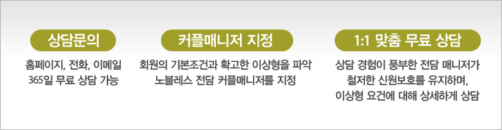 1.��㹮��:Ȩ������, ��ȭ, �̸��� 365�� ��� ����. �� 2.Ŀ�øŴ��� ����:�������� ���� ������ ����� ��,������ ��ȥ ���� Ŀ�øŴ��� ����. �� 3.1:1 ���� ���� ���:��� �Ŵ����� ���ϴ� ����ڻ�, ��ȸ�� Ȱ�� �� �ñ��ߴ� ���뿡 ���� ���� ��� ����.