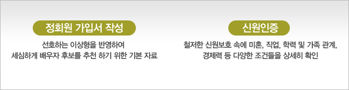 ��ȸ�� ���Լ� �ۼ�:�̻��� ��Ī�� ���� �ٰ� �ڷ�� ���� 
		��ȸ�� ���Լ� �ۼ�, �ſ�����:������ ������� ���� �ſ� �������� ����, �з�, ��������, ������ �� �پ��� ���ǵ��� ���� Ȯ�� �� ���� ����.